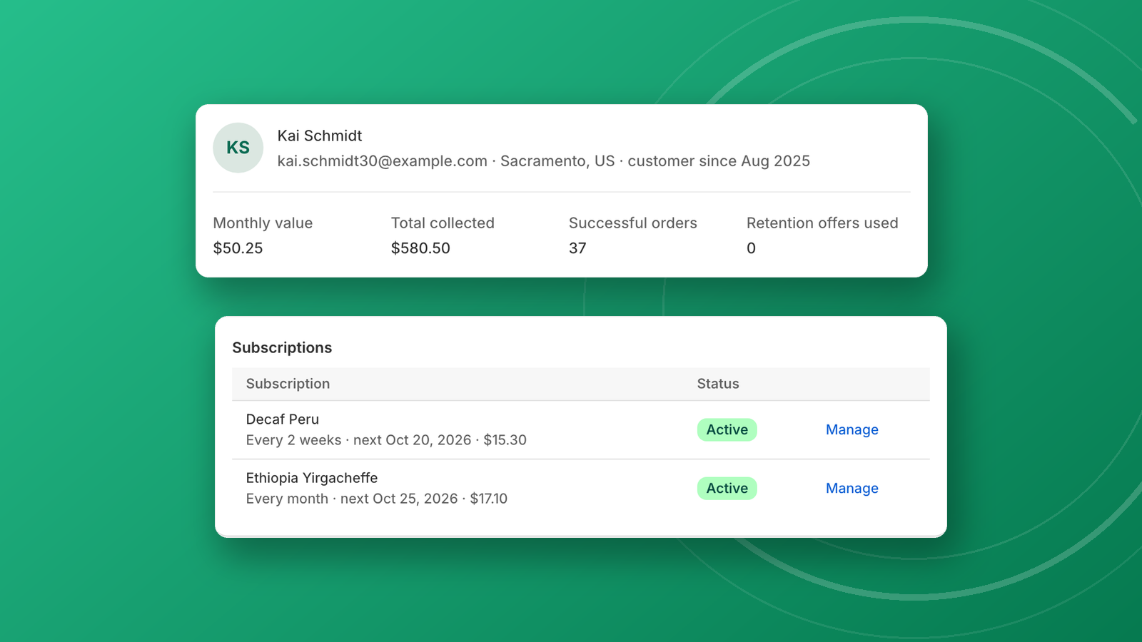 A customer page with monthly value, total collected, successful orders and the customer's subscriptions