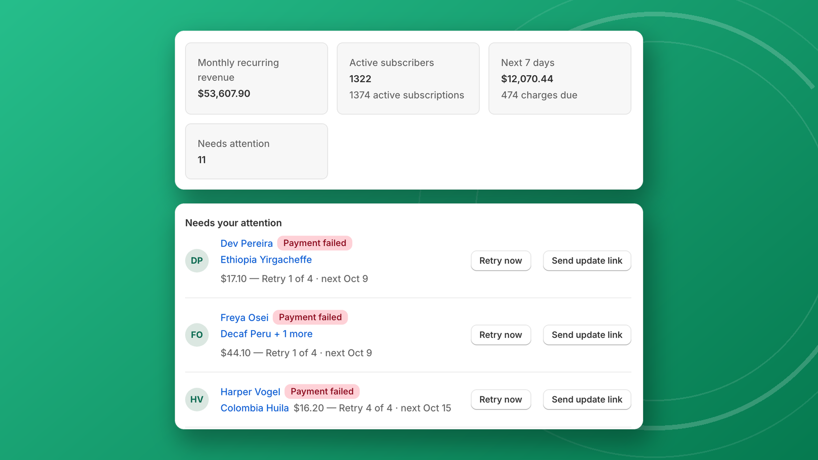 The admin home: MRR, active subscribers, next seven days, and a worklist of failed payments and expiring cards